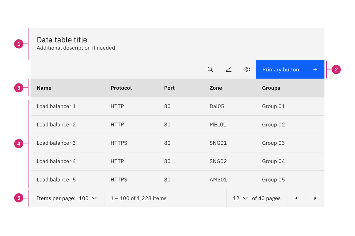 data table anatomy